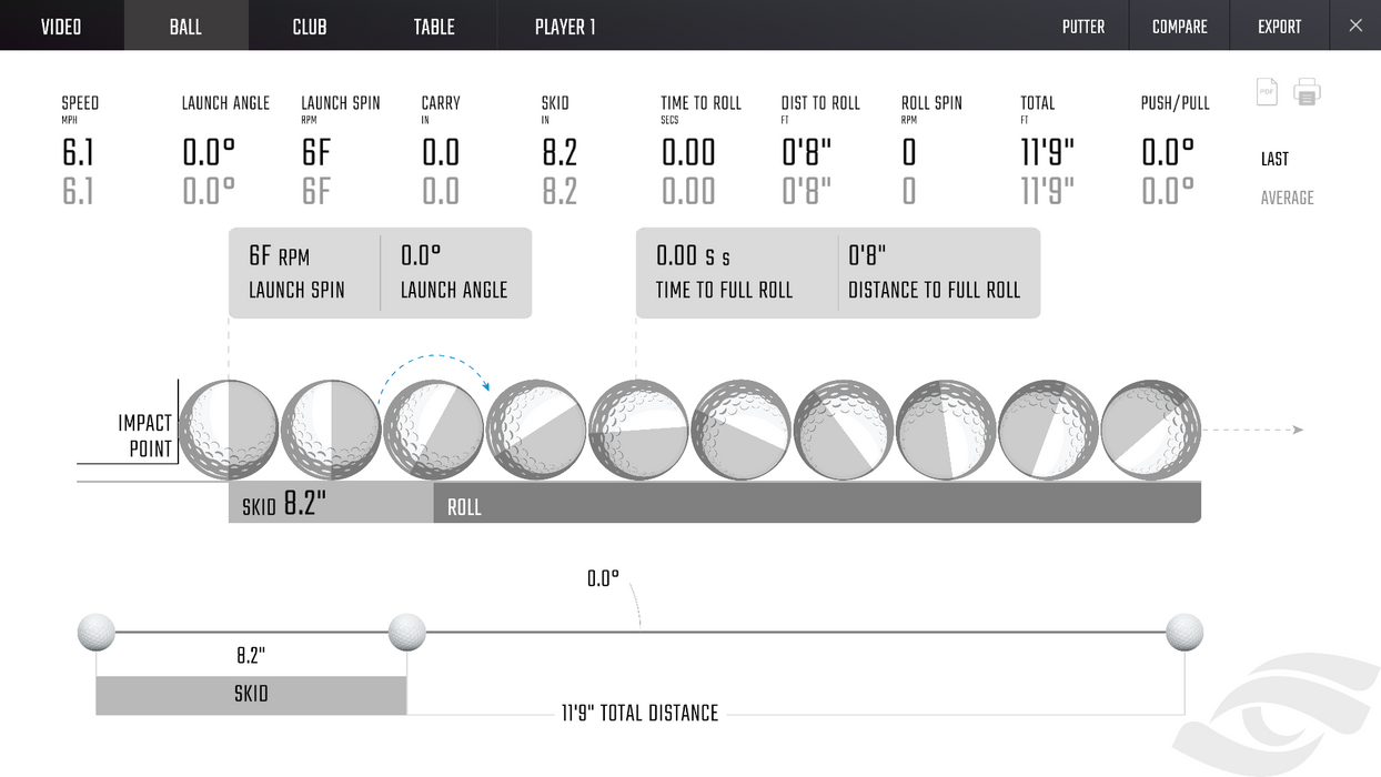 QuadMAX Essential Putting Analysis